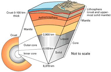 Mohorovicic Discontinuity - The Moho