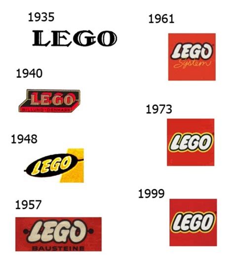 The evolution of Lego Logo / La evolución del logo de Lego. | Creative ...