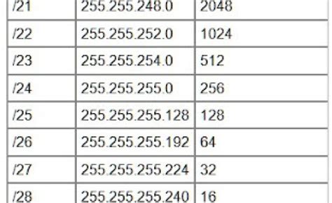 Subnet Mask Quick Reference Tutorial Komputer - vrogue.co