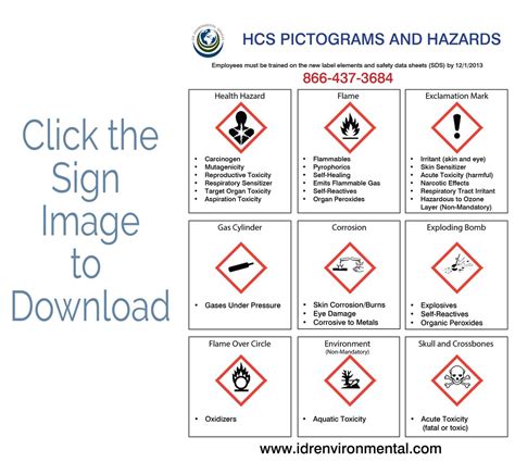 HCS Pictogram and Hazard Sign Thank You Page