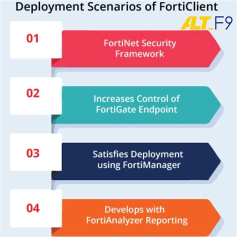 Fortinet Forticlient Endpoint Protection at Rs 2500/piece in Chennai | ID: 2851896700948