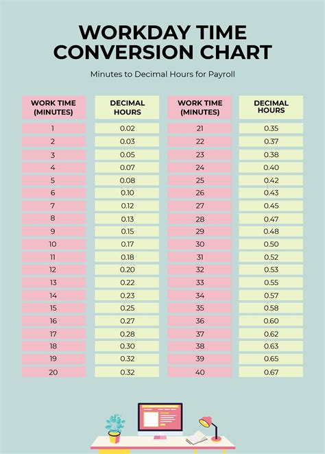 Free 24 Hour Time Conversion Chart - Download in PDF, Illustrator | Template.net