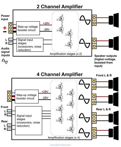 5 Channel Amp Wiring Diagram