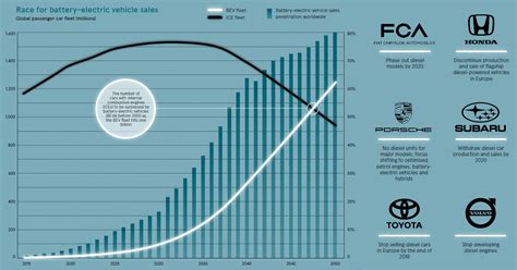 Infographic: Visualizing the Rise of the Electric Vehicle