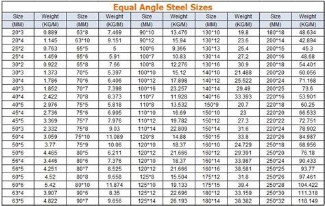 Slotted Angle Bar Sizes And Thickness Standard Length - Buy Slotted Angle Bar Sizes,Angle Bar ...