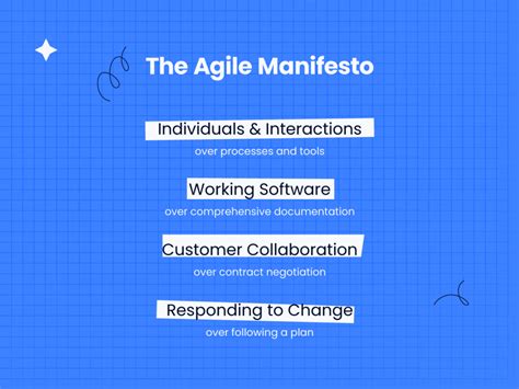 The Agile Manifesto Explained