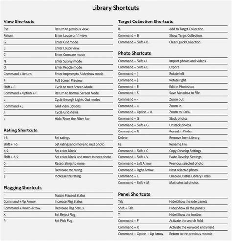 Lightroom Classic Keyboard Shortcuts | Computer Darkroom