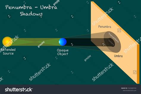 Penumbra Solar System For