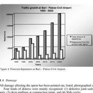 Departures at Bari-Palese Civil Airport grouped by airplanes type-1999. | Download Scientific ...