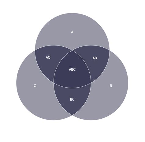 Online Venn Diagram Maker 3 Circles Venn Diagram Three Circl