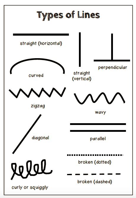 20 Different Types Of Lines