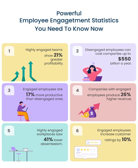 Employee Engagement: Creating A Engaging Work Culture