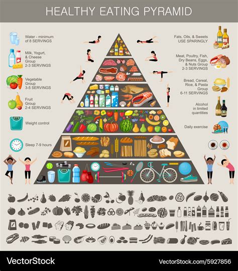 Infographic Of Food Pyramid Healthy Eating - Free Vector Download 2020