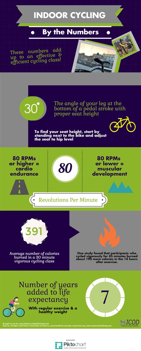 Indoor Cycling Benefits: By the Numbers - Indoor Cycling On Demand