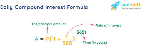 Learn Daily Compound Interest Formula in Commercial Math.