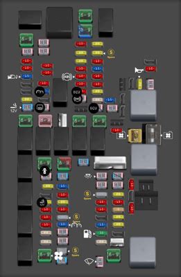 Dodge Ram 1500 fuse box diagrams for all years - StartMyCar