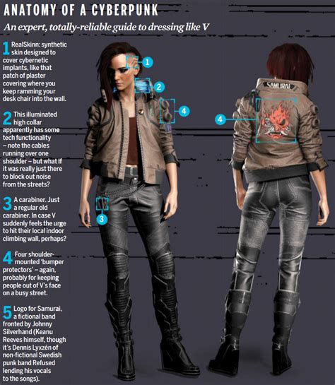 Cyberpunk Female Outfit Clo3d, Marvelous Designer | ubicaciondepersonas ...