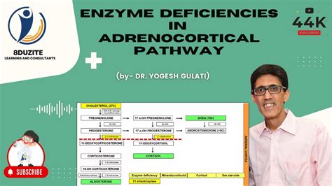 Congenital Adrenal Hyperplasia