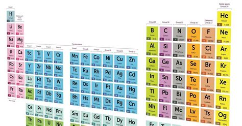 Why the periodic table won't connect with the general public | Opinion ...