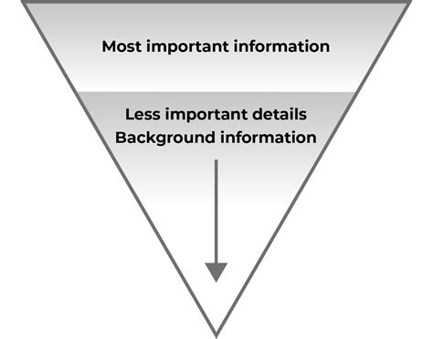 Inverted pyramid | Style Manual