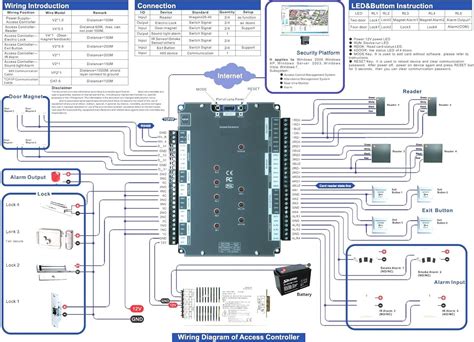 Lenel Access Control Wiring Diagram