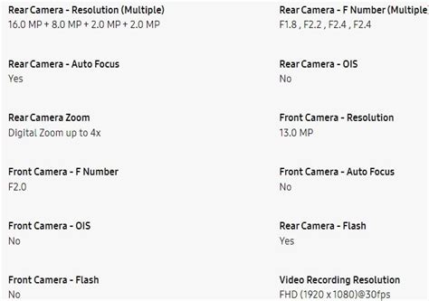 Samsung A21 Camera Settings And Features