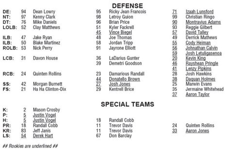 Packers’ Current Depth Chart Is Slightly Interesting