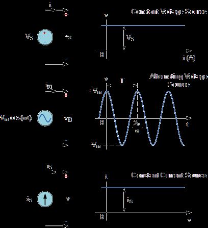 Voltage Source as Independent and Dependent Sources