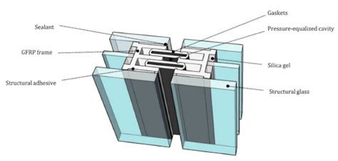 Material Selection and Characterization for a Novel Frame-Integrated ...