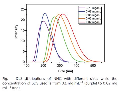 UV/VIS Spectroscopy Applications in Chemistry - Avantes