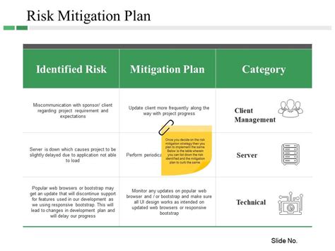 Risk Mitigation Plan Powerpoint Presentation Examples | Presentation ...