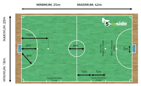 Futsal Court Dimensions (non-international matches) | Futsal court ...