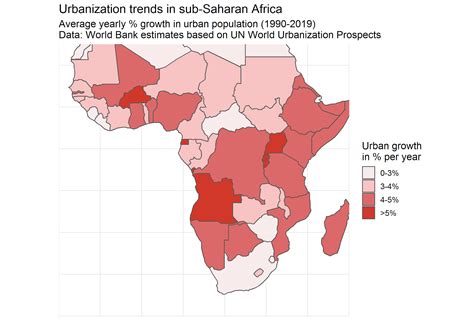 Climate change, migration and urbanisation: patterns in sub-Saharan Africa