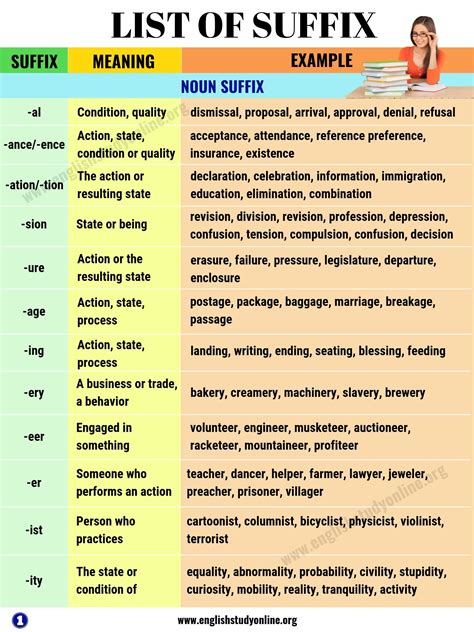 English Prefix And Suffix List - Prefix Suffix Root List Quote - This packet should help a ...