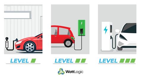 What are the Different Types of EV Charging Stations? - YoCharge ...