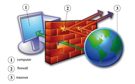 Internet Security | IPSecurity | SSL| TLS | PGP | Firewalls | Tech Blogs – MSA Technosoft