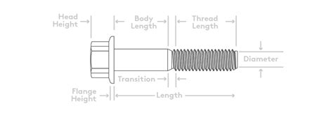 How to measure bolt size | Essentra Components US