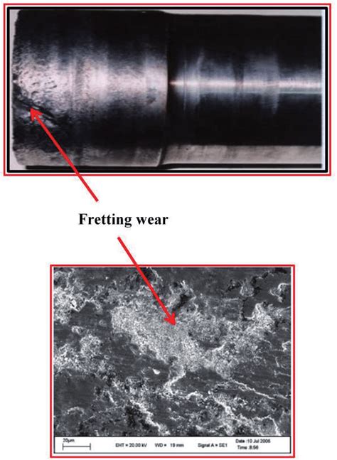 Fretting wear in industrial parts. | Download Scientific Diagram