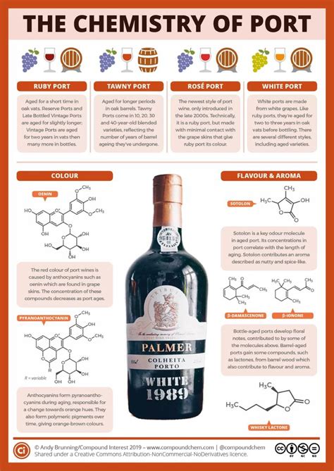 types of port wine - Recherche Google | Wine chemistry, Wine, Alcohol drink recipes