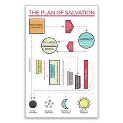 Plan of Salvation Bookmark - Map in LDS Bookmarks on LDSBookstore.com