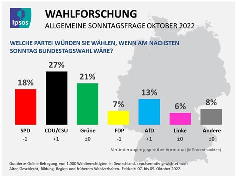 Sonntagsfrage: Abwärtstrend der Bundes-SPD setzt sich fort | Ipsos