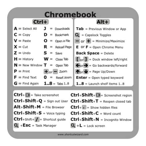 Chrome OS Reference Keyboard Shortcut Sticker Vinyl - Size 3" x 3" for ...