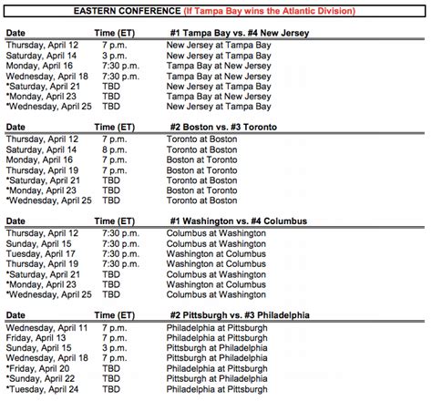 The Caps/Blue Jackets series begins on Thursday, here’s the full schedule