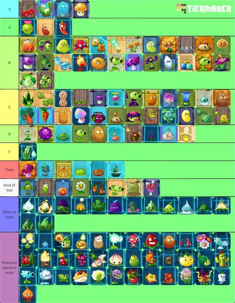 All pvz 2 plants ranked | Wiki | PVZ Amino