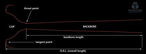 Tuba Mouthpiece Comparison Chart