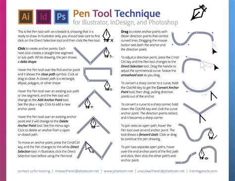 Illustrator Pen Tool Cheat Sheet Pen Tool Photoshop Photos – NBKomputer