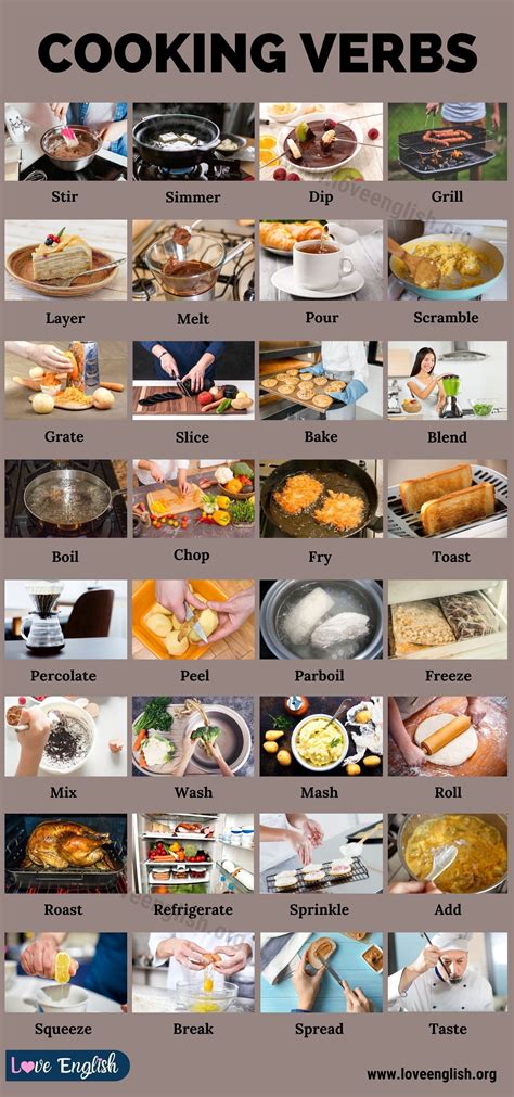 Cooking Terms And Definitions Pdf