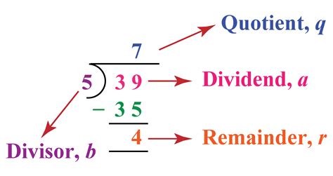 Euclid'S Division Algorithm | Solved Examples | Numbers- Cuemath