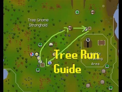 Osrs Fruit Stall Locations : Top Picked from our Experts