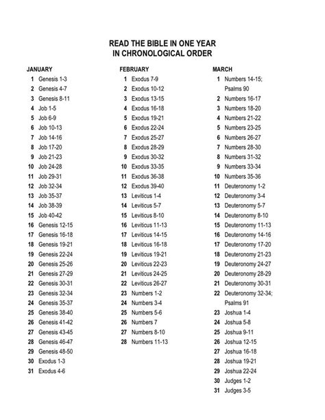 My Bible reading plan: Chronologically (the order in which events happened, not in the order ...